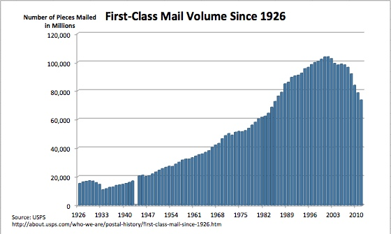Impact on Distribution Channels